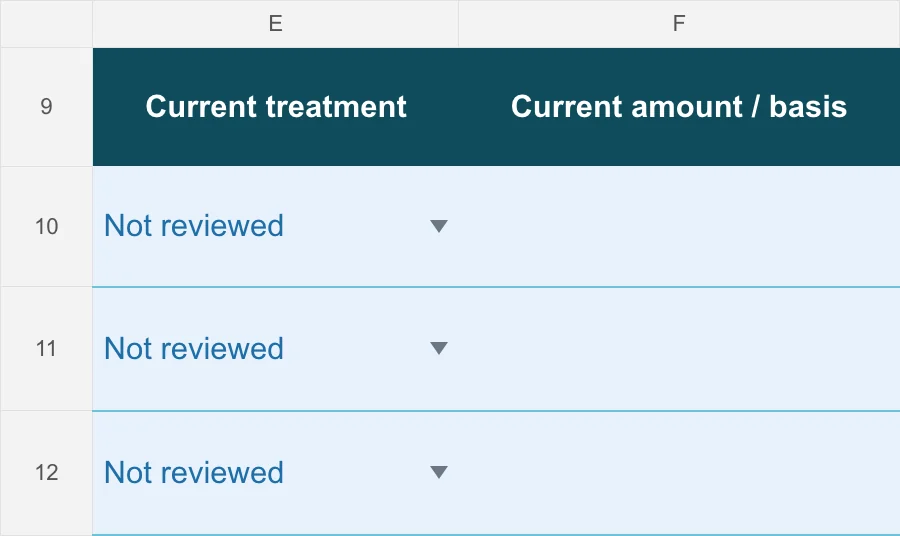 Checklist input detail: current treatment and current amount or basis