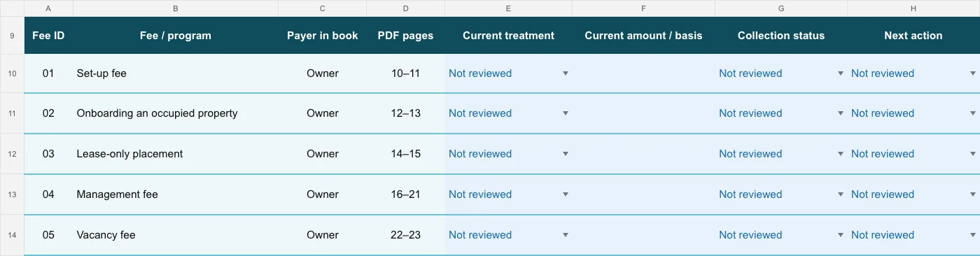 First five Fee Checklist entries with payer, PDF pages, current treatment, amount, collection status and next action